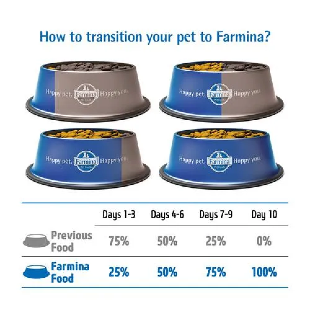 Farmina N&D Pumpkin Lamb & Blueberry Grain Free Adult Medium Maxi Dog Dry Food