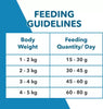 Active Ocean Fish Adult Cat Dry Food (Buy 1 Get 1) Cats- Dry food Active