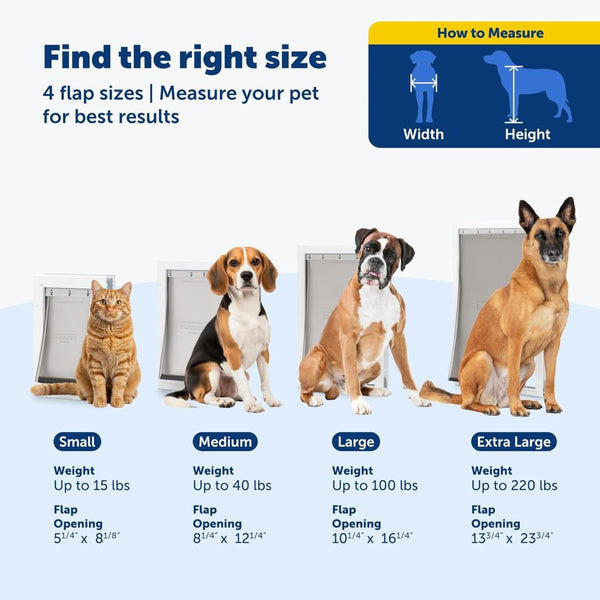 PetSafe Staywell Aluminium Medium Pet Door for Dogs and Cats (White)