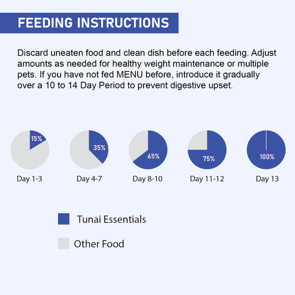 Tunai All Life Stages Pellet Rabbit Food