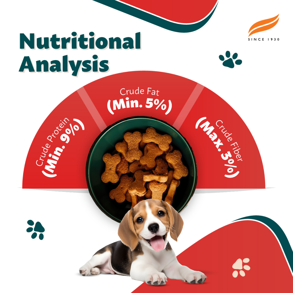 Himalaya Chicken & Milk Healthy Dry Food and Chicken Healthy Treats Puppy Combo Exclusive Combo Himalaya