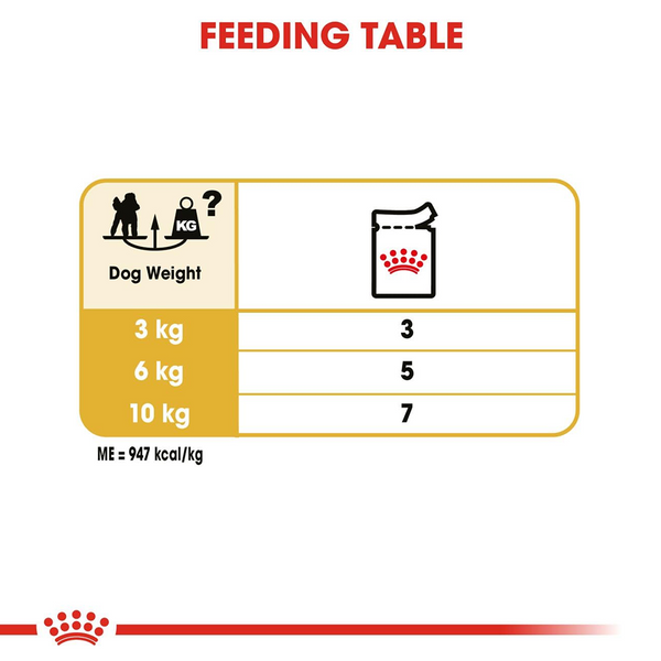 Royal Canin Poodle Adult Dog Dry Food