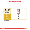 Royal Canin Poodle Adult Dog Dry Food Dogs- Dry Food Royal Canin