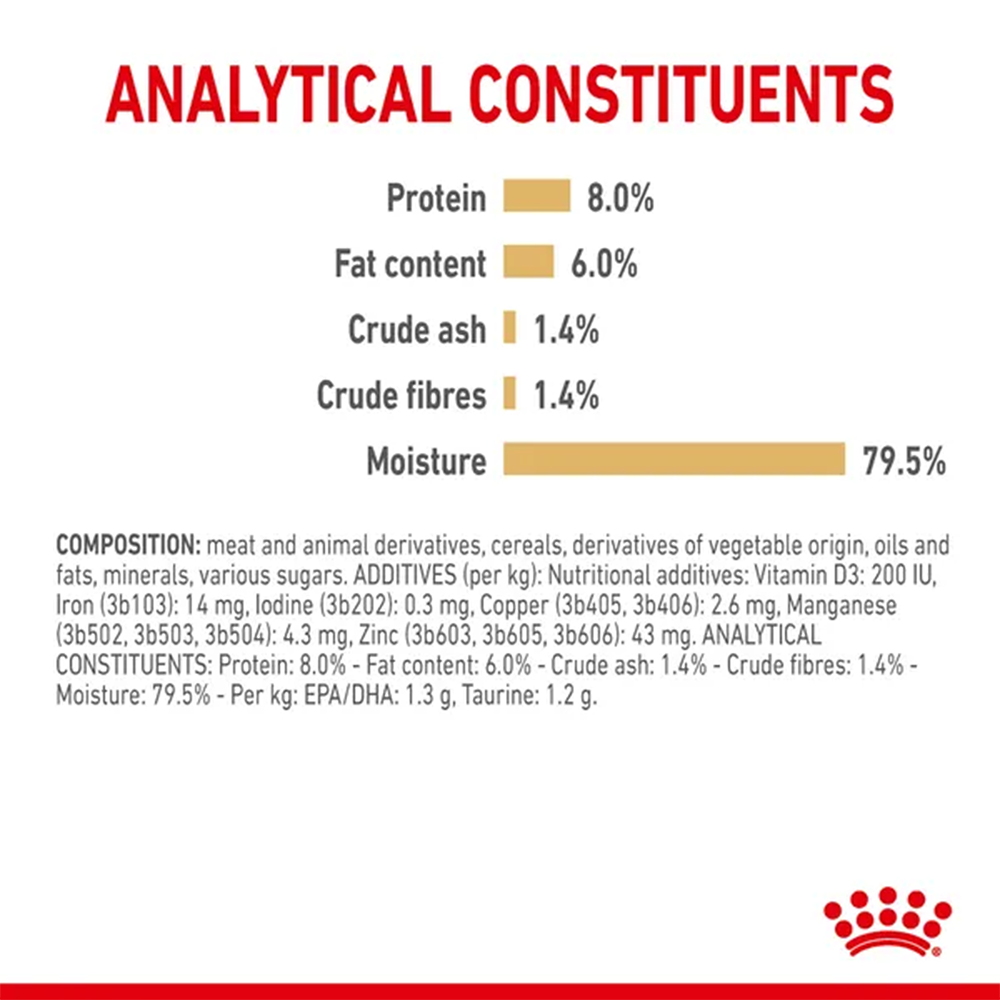 Royal Canin Loaf In Gravy Shih Tzu Adult Dog Wet Food Dogs-Wet Food Royal Canin