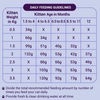 Purrfeto Chicken and Rice Kitten Cat Dry Food Cats- Dry food Purrfeto