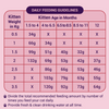Purrfeto Chicken and Ocean Fish Kitten Cat Dry Food Cats- Dry food Purrfeto