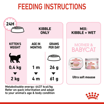 Royal Canin Mother & Babycat Cat Dry Food