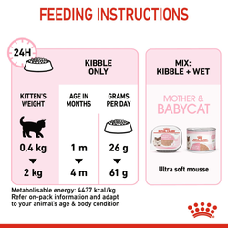 Royal Canin Mother & Babycat Cat Dry Food