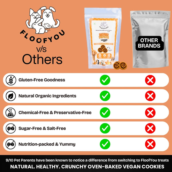 Floofyou Mango Papaya Vegan Oven Baked Cookie Dog Treats