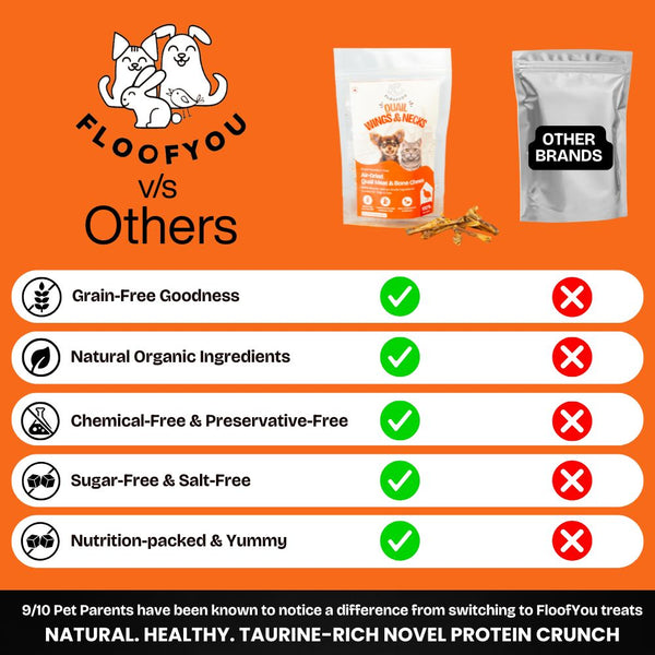 FloofYou Air Dried Quail Wings and Neck Chews Dog and Cats Treats