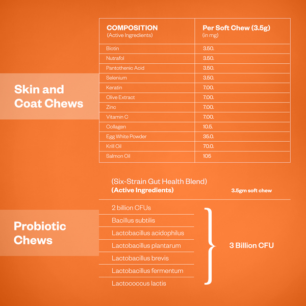 TailsAlive Probiotic Chicken Flavor and Skin & Coat Soft Chews Supplements for Dogs