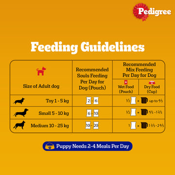 Pedigree Chicken Grilled Liver in Loaf with Vegetables Adult Dog Wet Food