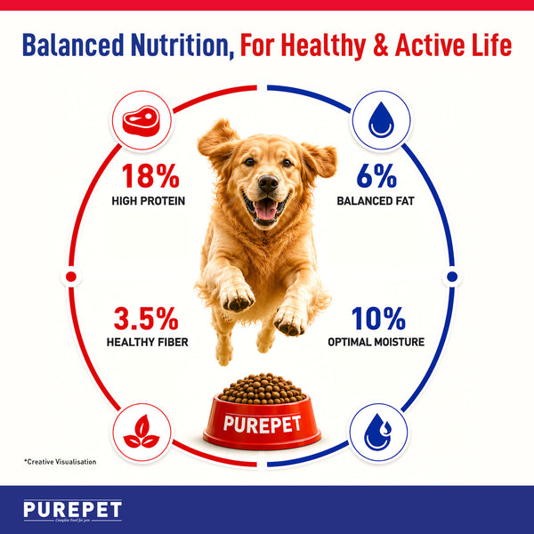 Purepet Meat and Rice Adult Dog Dry Food
