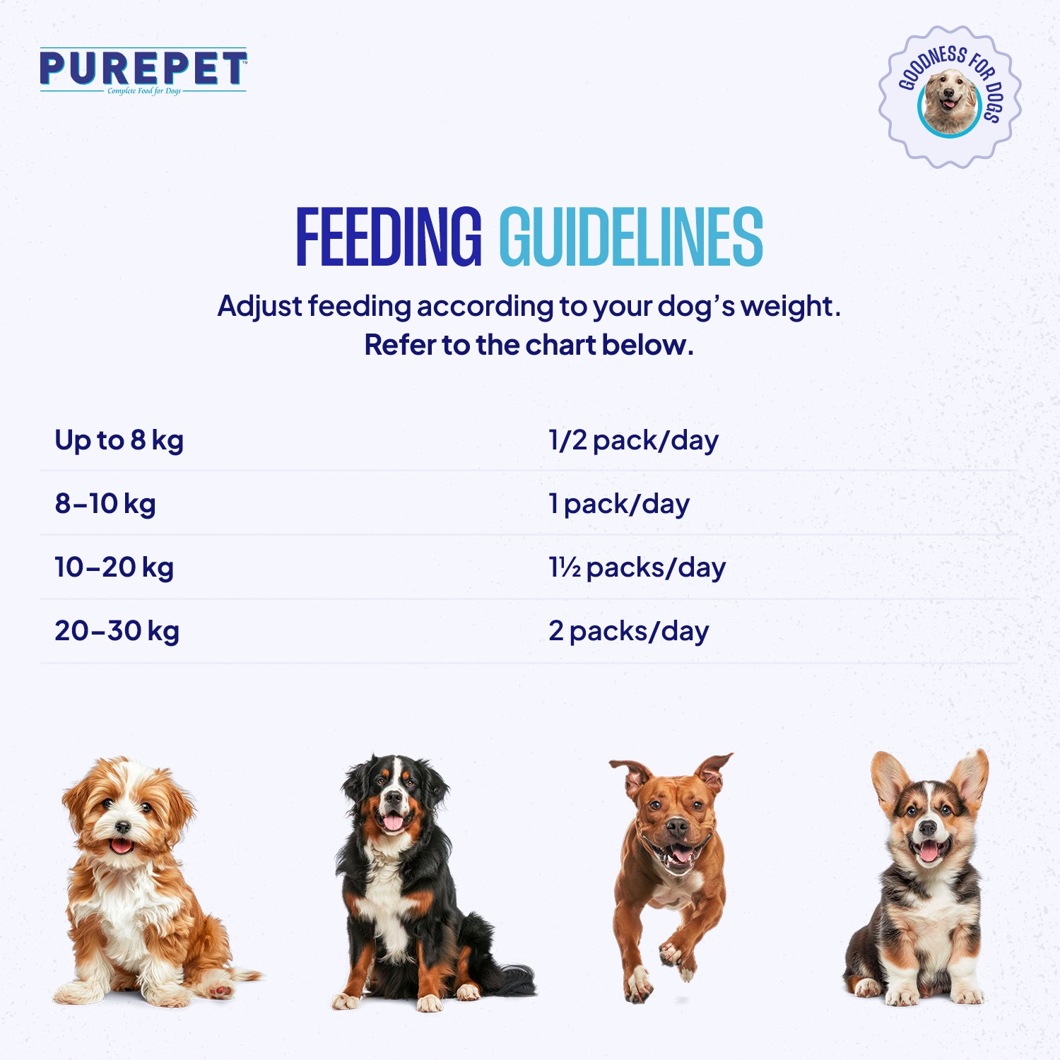 Purepet Chicken and Pumpkin & Chicken and Vegetable Biryani Fresh Food for Dogs Combo Dogs-Fresh Food Purepet