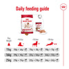 Royal Canin Medium Adult Dog Dry Food
