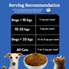 FloofYou Fish Topper for Dogs & Cats Dogs- Dry Food FloofYou