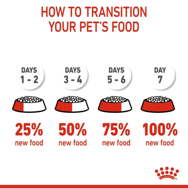 Royal Canin Sterilised Kitten Dry Food (6–12 Months)