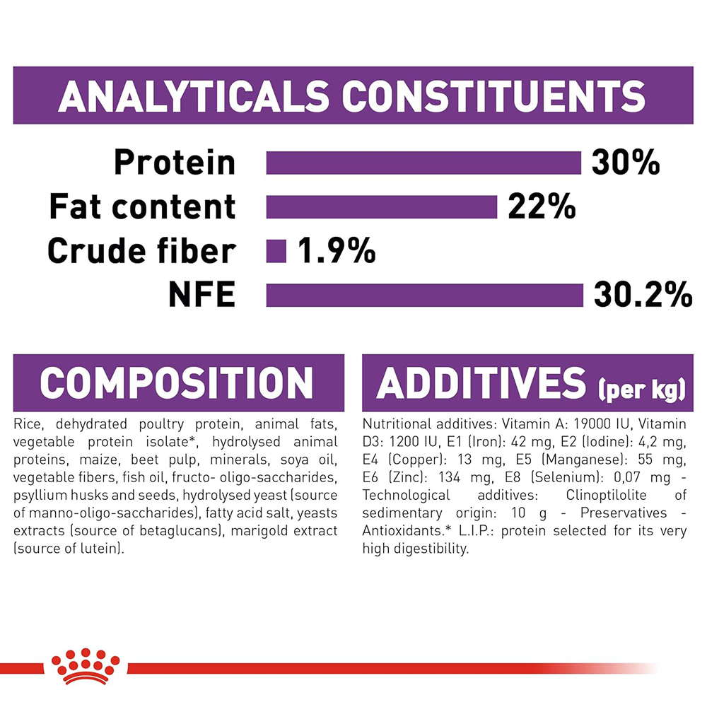 Royal Canin Royal Canin Giant Starter, Mother & Babydog Dog Dry Food Dogs- Dry Food Royal Canin