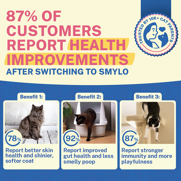 Smylo Chicken, Tuna and Rosemary Fresh and No Preservative Adult Cat Wet Food