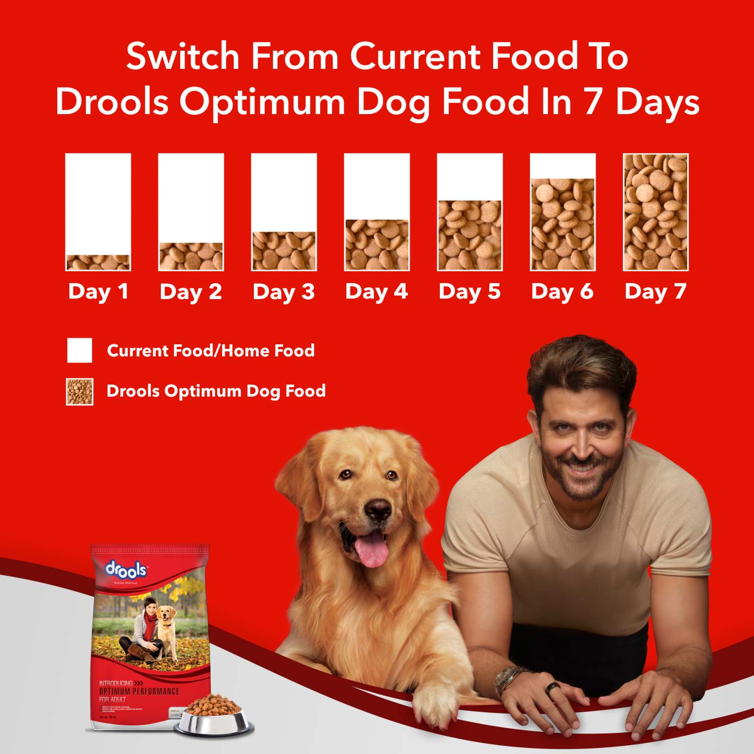 Drools Optimum Performance Adult Dog Dry Food