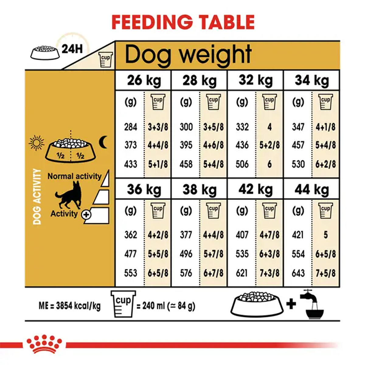 Royal Canin German Shepherd Adult Dog Dry Food Dogs- Dry Food Royal Canin