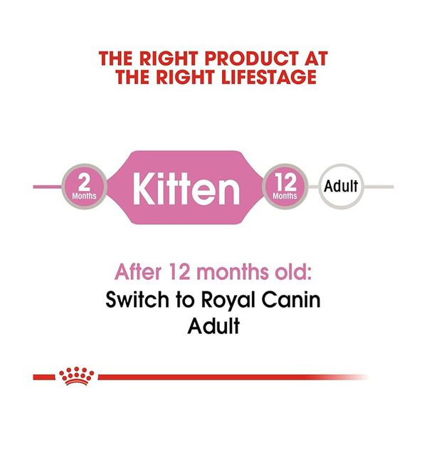 Royal Canin Kitten Wet Food in Gravy (85g Pouch)