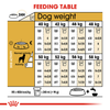 Royal Canin Rottweiler Adult Dog Dry Food Dogs- Dry Food Royal Canin