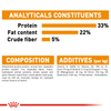Royal Canin Hair & Skin Care and Hairball Care Adult Cat Dry Food Combo Cats- Dry food Royal Canin