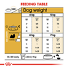 Royal Canin Shih Tzu Adult Dog Dry Food Dogs- Dry Food Royal Canin