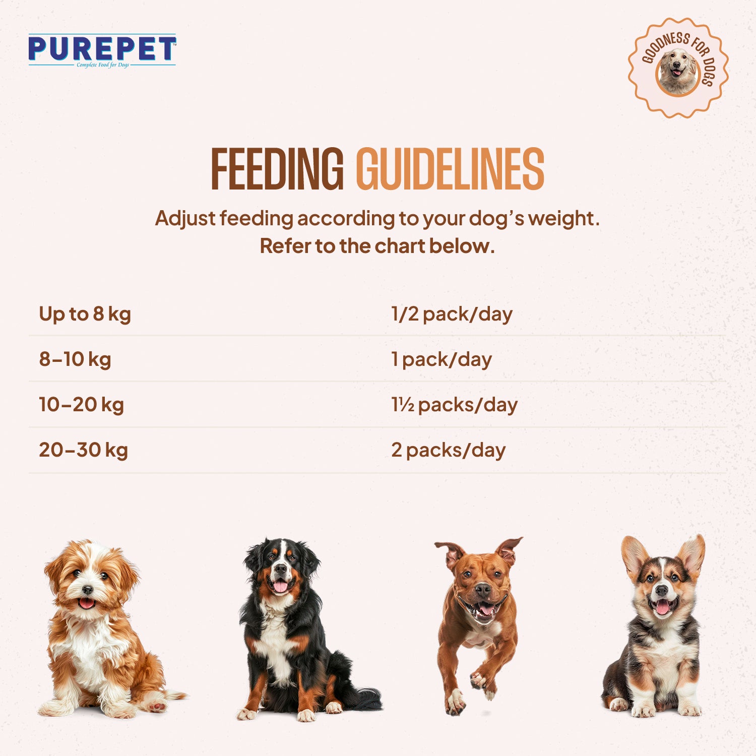 Purepet Chicken and Pumpkin Fresh Food for Dogs Sample Purepet