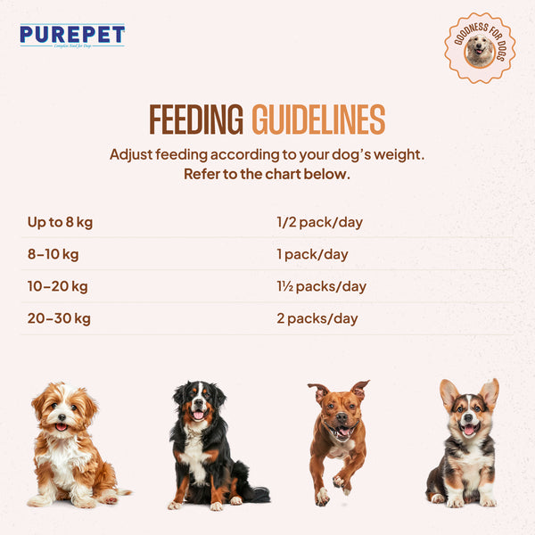 Purepet Chicken and Pumpkin Fresh Food for Dogs