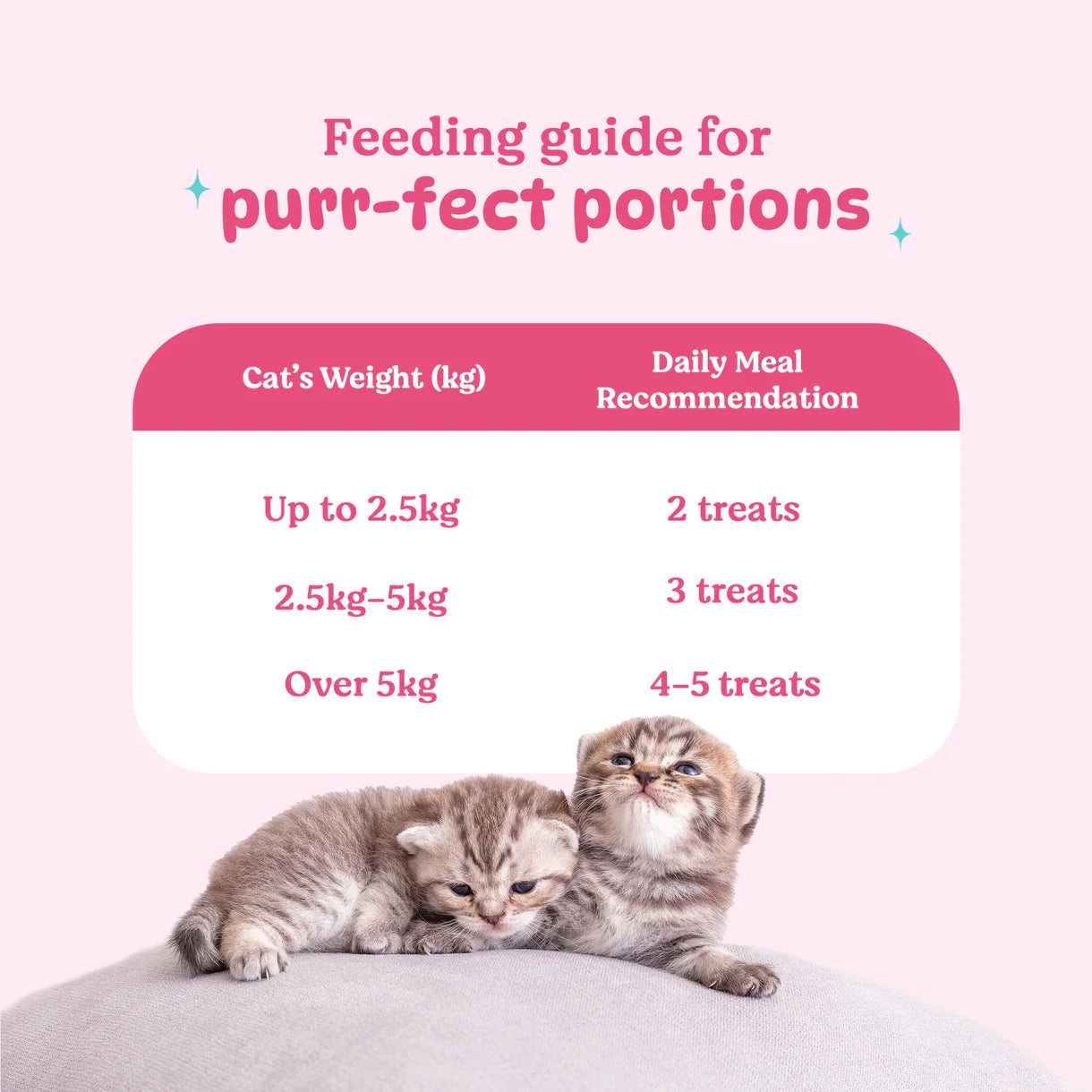 Basil Purrfect Tuna and Chicken Dental Stick Cat Treat Cats-Treats & Others Basil