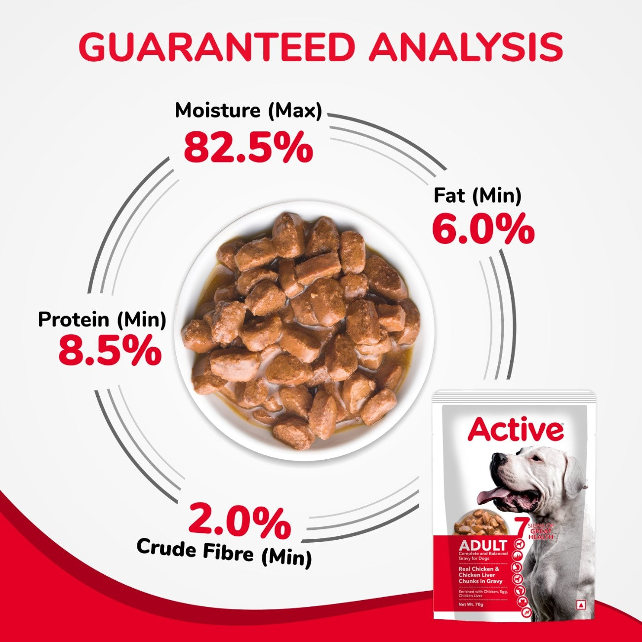 Active Real Chicken & Chicken Liver Chunks in Gravy Adult Dog Wet Food (Buy 1 Get 1) Dogs-Wet Food Active