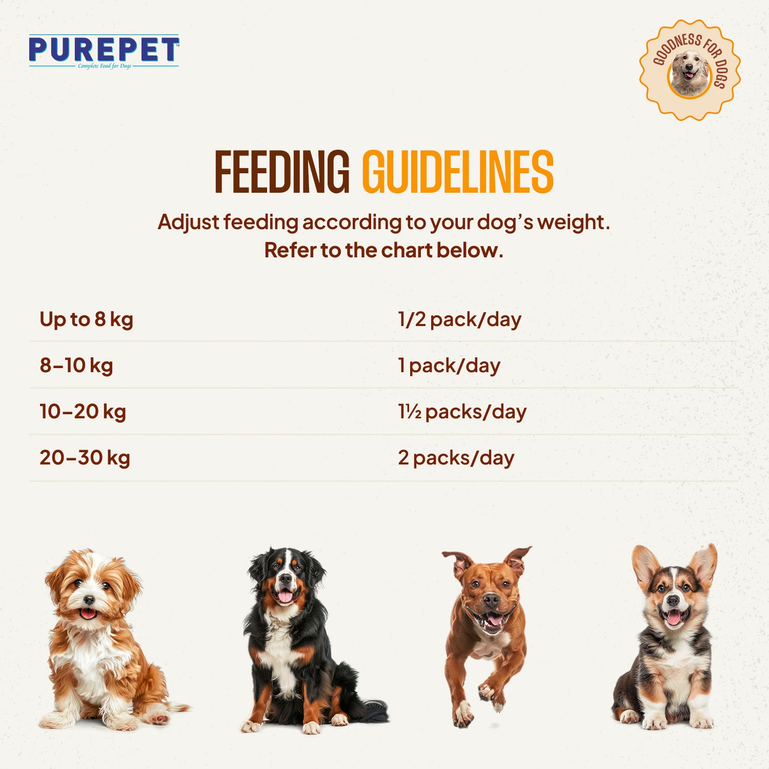Purepet Chicken and Mutton Biryani Fresh Food For Dogs Dogs-Fresh Food Purepet