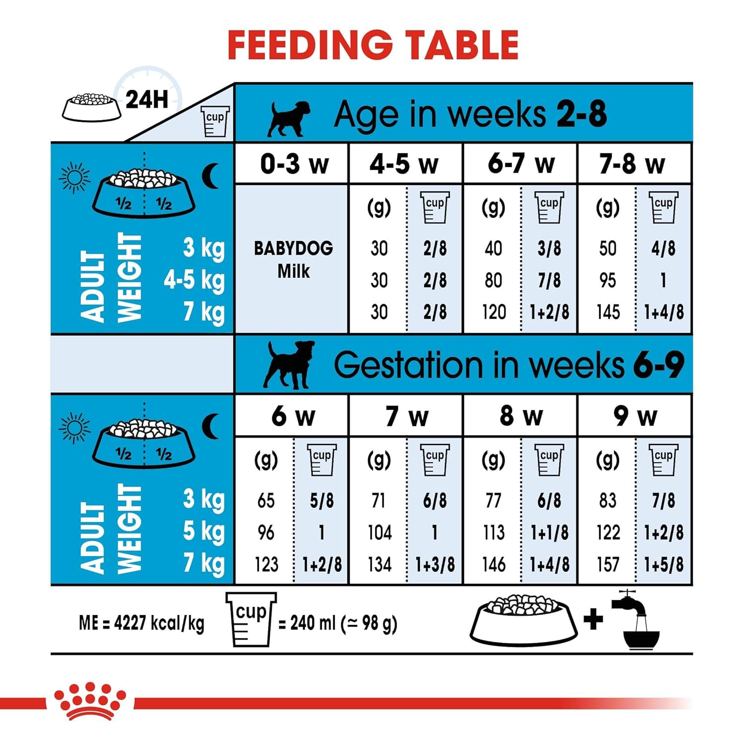 Royal Canin Mini Starter, Mother & Babydog Dry Food Dogs- Dry Food Royal Canin