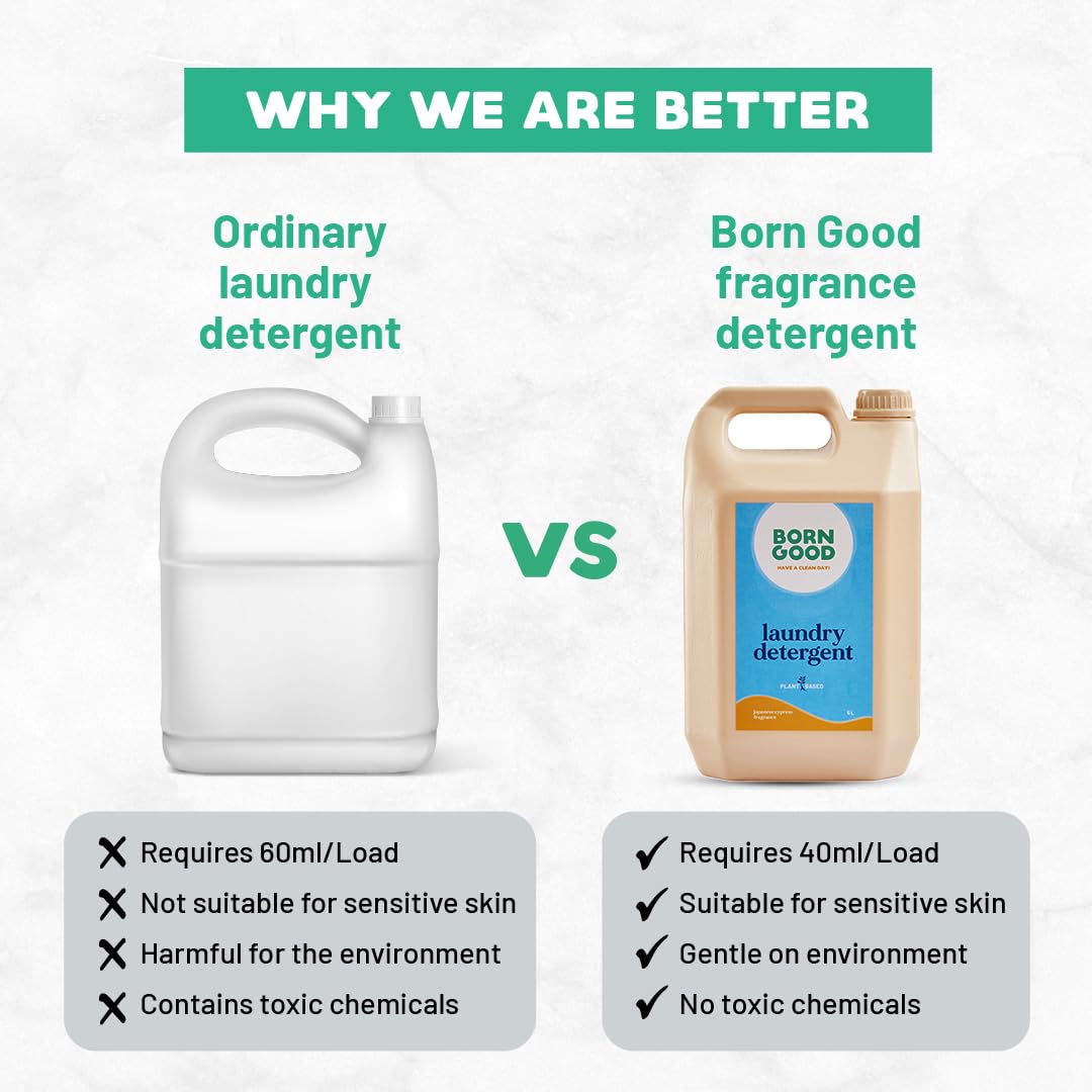 Born Good Plant Based Pet Safe Fragrance Liquid Laundry Detergent (Limited Shelf Life) Both-Health & Wellness Born Good