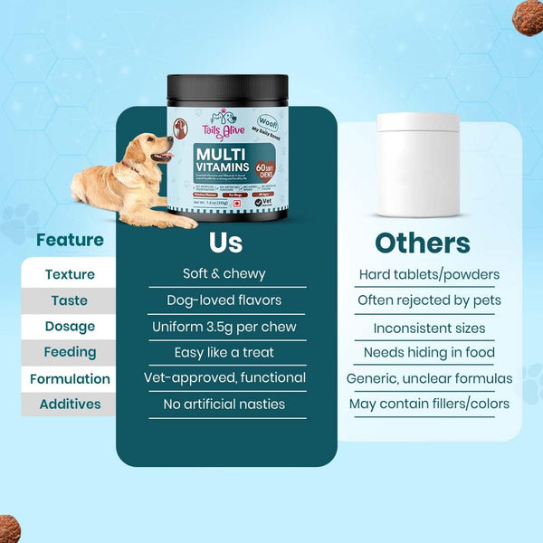 TailsAlive Chicken Flavour Multivitamin Soft Chews Supplement for Dogs