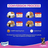 Chappi Chicken & Milk Dry Puppy Food Dogs- Dry Food Chappi