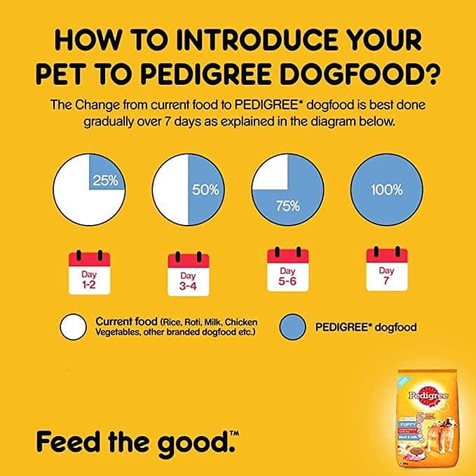 Pedigree Meat & Milk Puppy Dog Dry Food