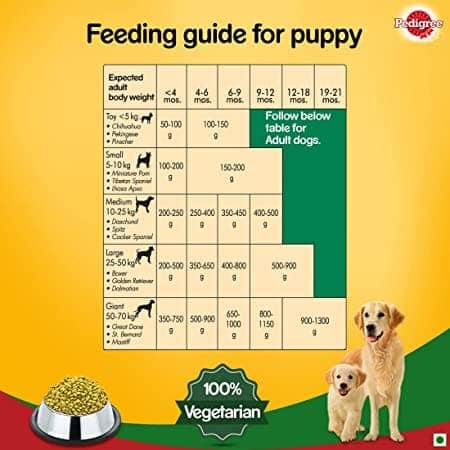 Pedigree Complete & Balanced 100% Vegetarian Dry Food for Puppy & Adult Dogs