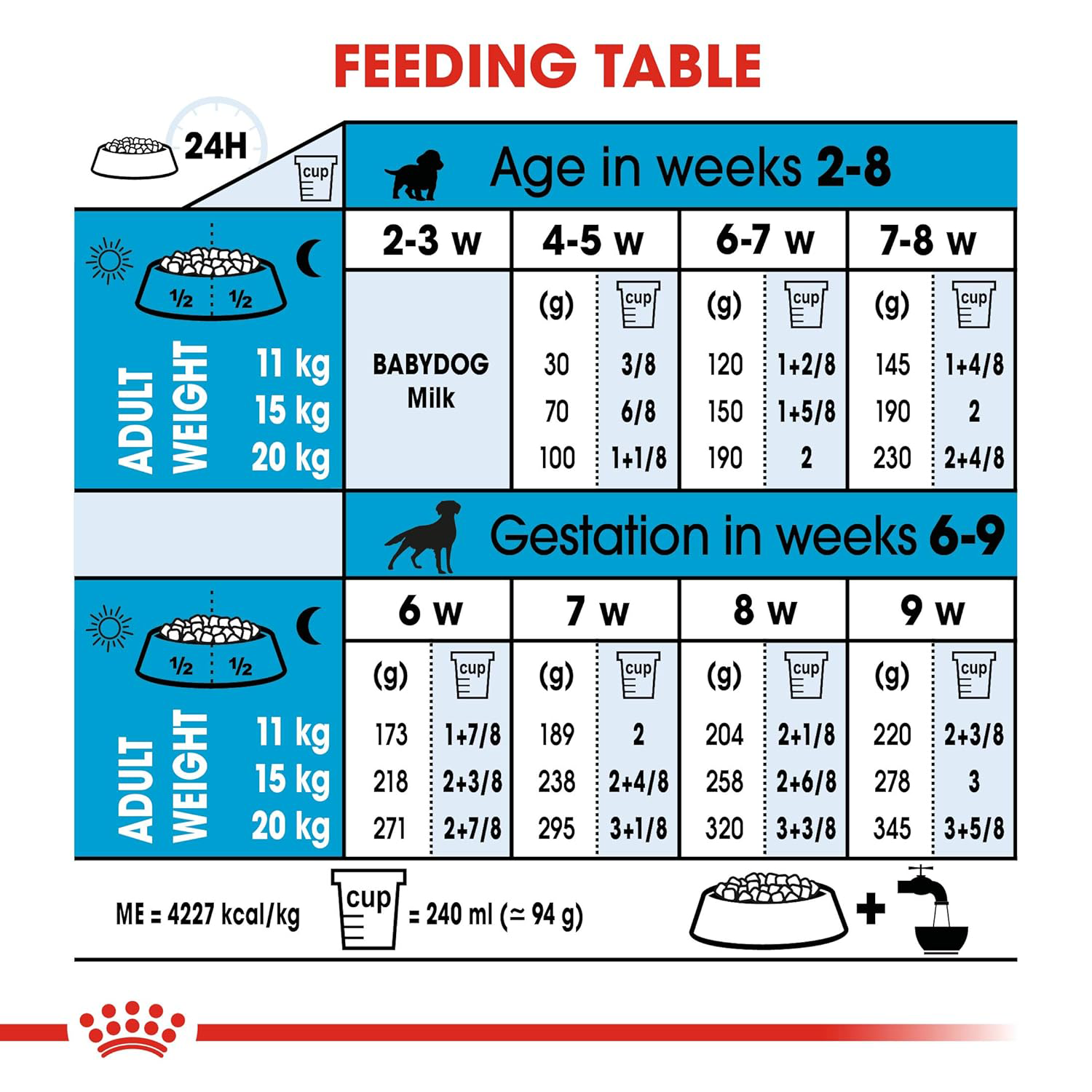 Royal Canin Medium Starter, Mother & Babydog Dry Food Dogs- Dry Food Royal Canin