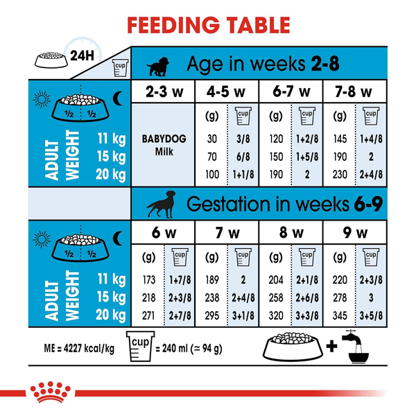 Royal Canin Medium Starter, Mother & Babydog Dry Food