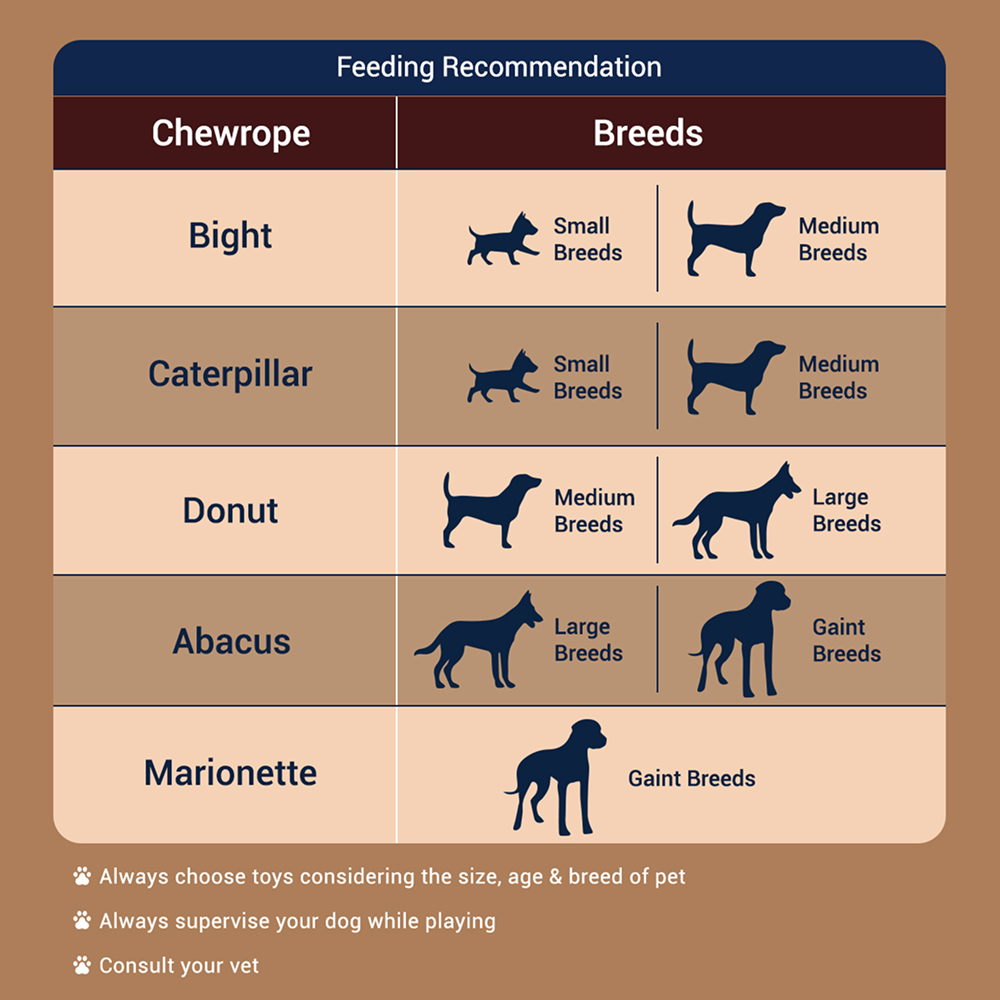 Bowlers Chewrope Donut Functional Dog Treats Dog Treats + Others Bowlers