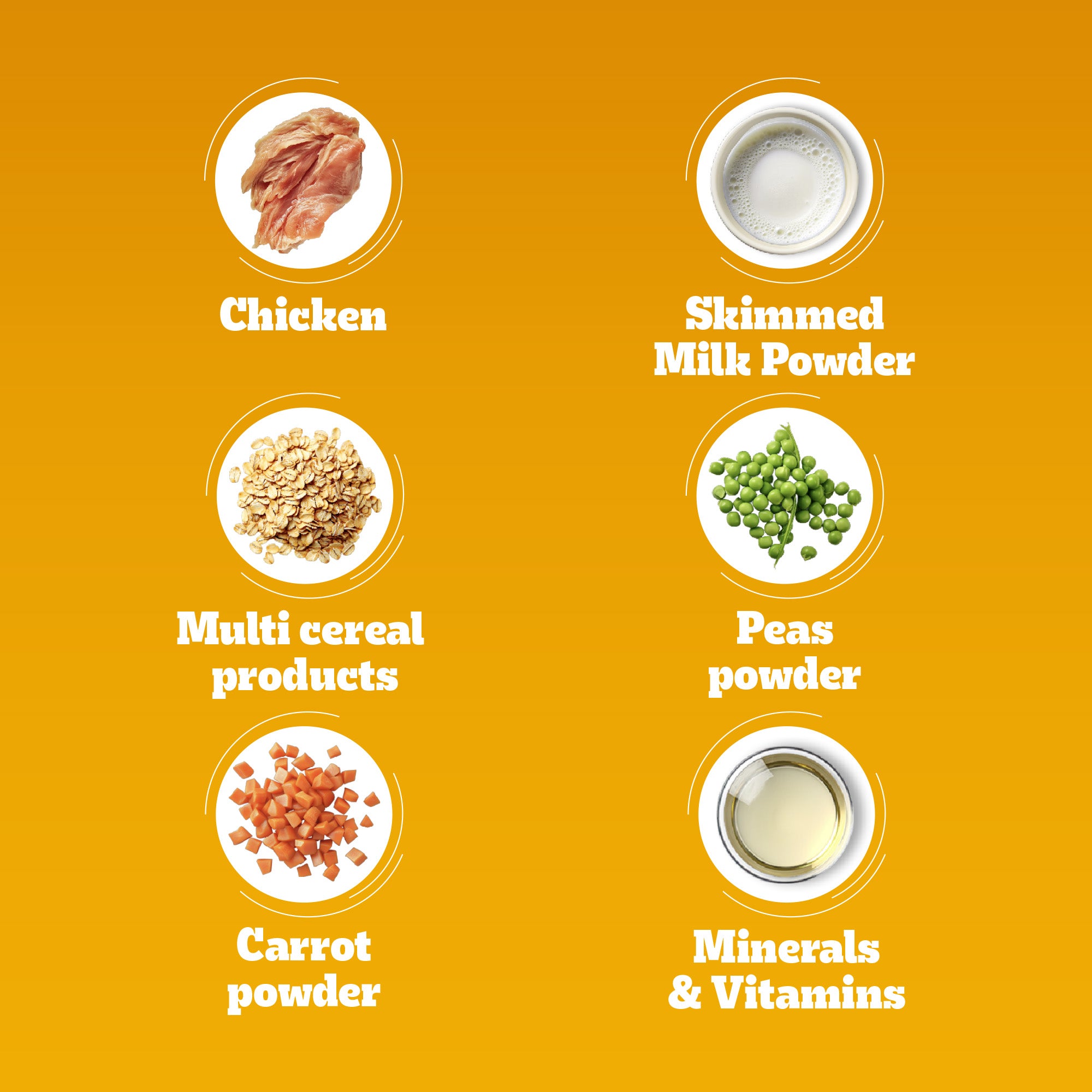 Pedigree Chicken and Milk Puppy Dog Dry Food Dogs- Dry Food Pedigree