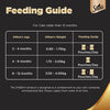 Sheba Chicken Loaf Rich Premium Kitten (2 to 12 Months) Fine Cat Wet Food Cats-Wet Food Sheba