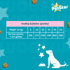 Henlo & First Bark Treats, Himalaya Tick Powder, Petstar Dog Food & Skatrs Giggle Ball Toy Limited Dog Hamper Dogs- Dry Food Petstar