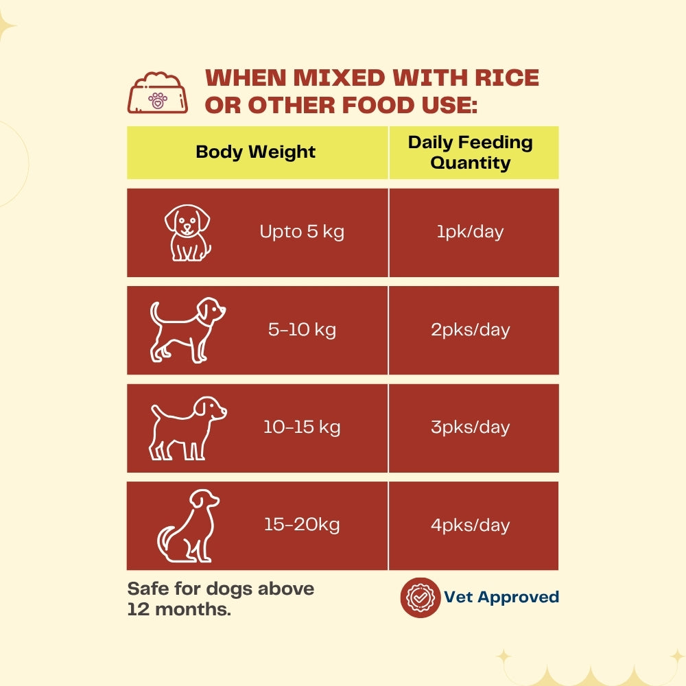 Pawfectly Made By Licious Punjabi Butter Chicken Gravy Adult Dog Wet Food Dogs-Wet Food Pawfectly Made By Licious