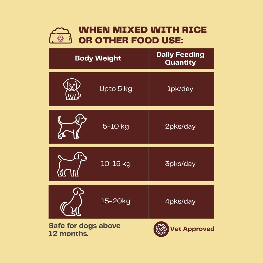 Pawfectly Made By Licious Bangla Macher Jhol Gravy Adult Dog Wet Food Dogs-Wet Food Pawfectly Made By Licious