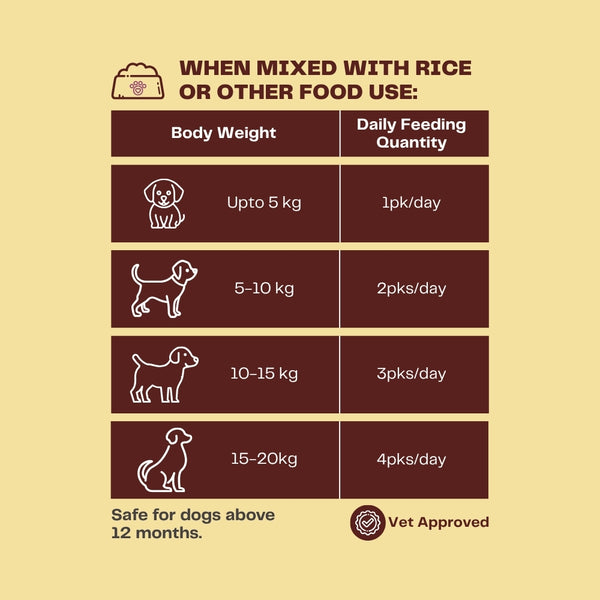 Pawfectly Made By Licious Variety Pack Adult Dog Wet Food