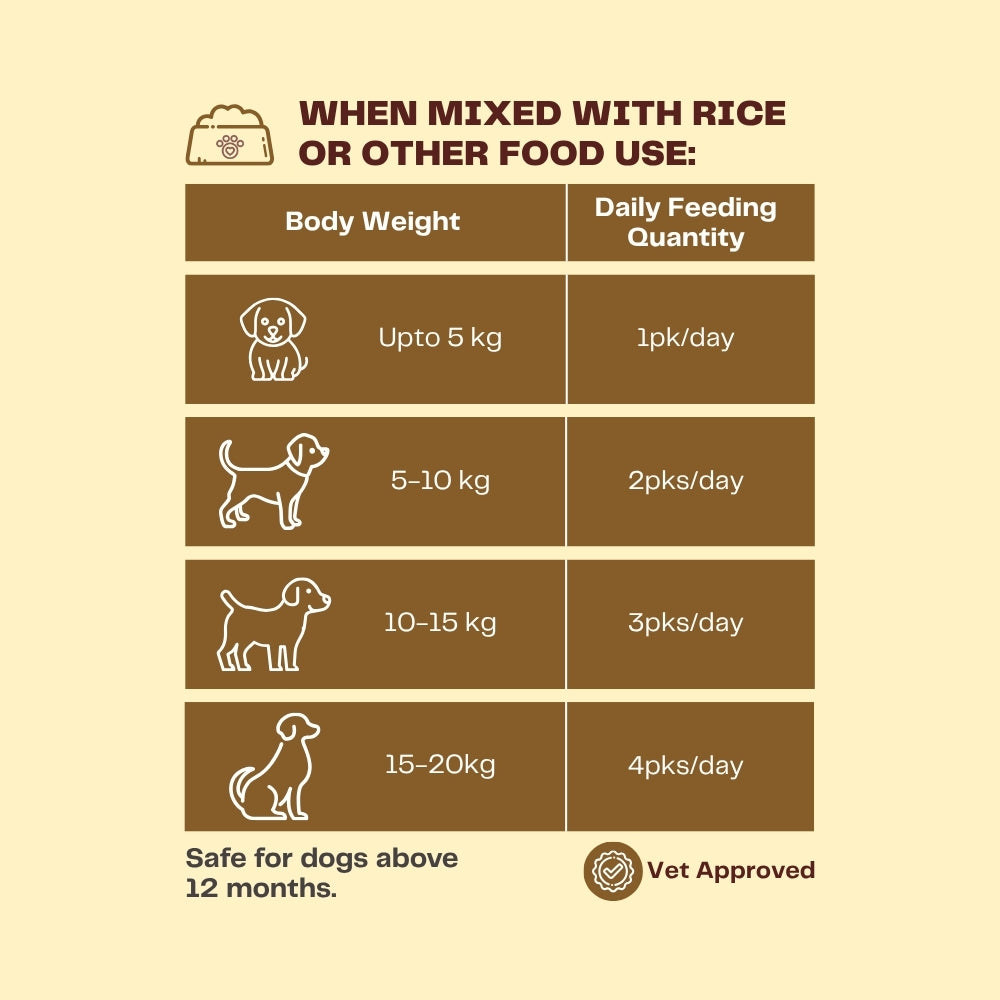 Pawfectly Made By Licious Lucknowi Chicken Keema Gravy Adult Dog Wet Food Dogs-Wet Food Pawfectly Made By Licious